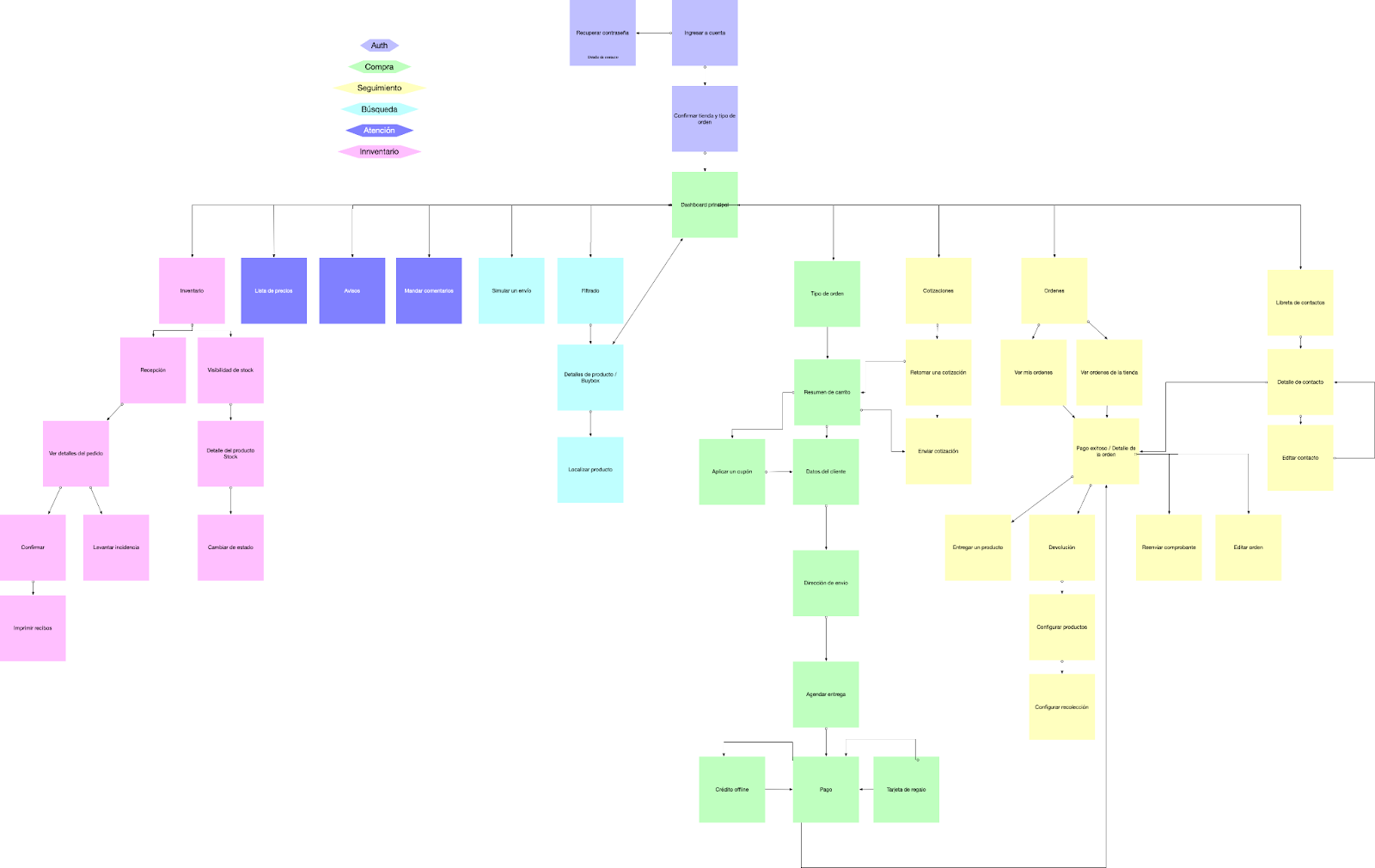 Luuna POS — Redesigning retail experience — visual 7